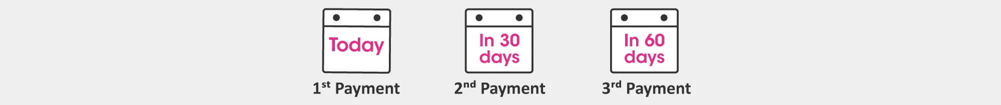 Klarna pay time infographic desktop version