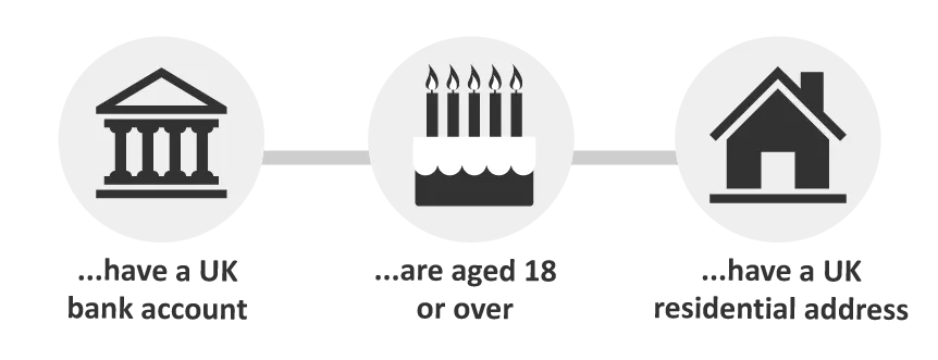 Klarna eligibility checklist graphic