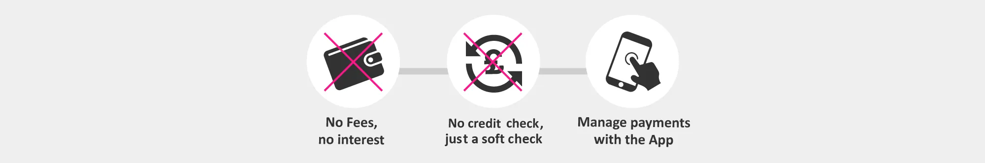 Klarna benefits illustration desktop version