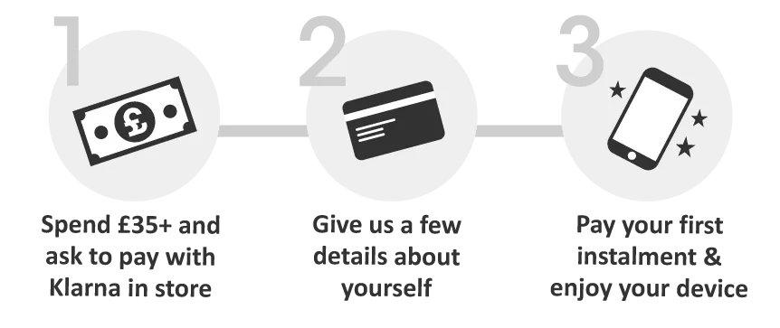 Klarna payment methods diagram