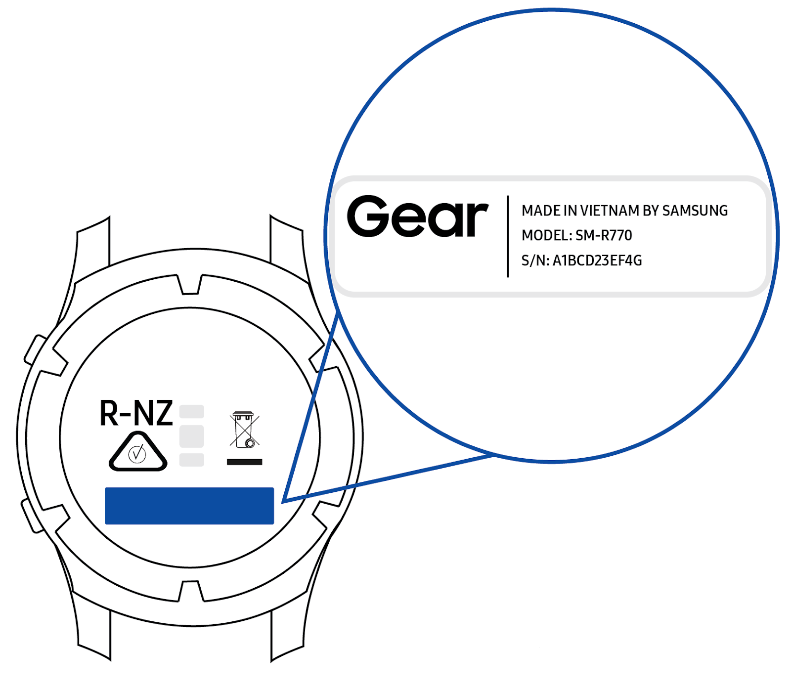 Model Finding Instructions